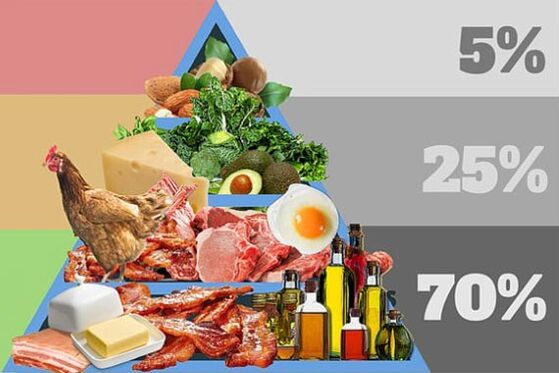 Prodotti, dieta, cosa dovrebbe essere nel menu